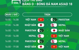 Đối thủ của Olympic Việt Nam ở ASIAD mạnh cỡ nào?