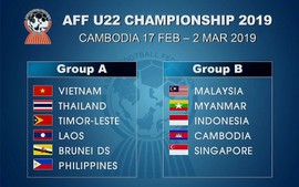 Đội tuyển U22 khởi động trước Giải vô địch U22 Đông Nam Á