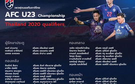 Vòng loại bảng K U23 châu Á tại Hà Nội ‘cực kỳ đáng xem’