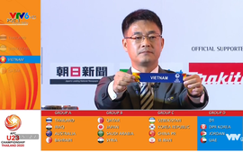 Vòng chung kết U23 châu Á: Đội tuyển U23 Việt Nam ở bảng D