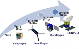 Việt Nam phóng vệ tinh Micro Dragon vào cuối năm 2018