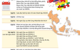 [Infographic] Lịch trình Hội nghị Cấp cao ASEAN-31