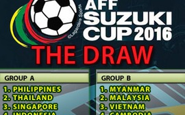 AFF Suzuki Cup: Bảng A - Bảng đấu “tử thần”