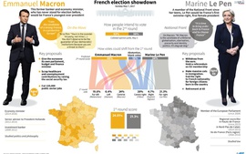 Trước ngày bầu cử: Nước Pháp ‘yên tĩnh’, Hàn Quốc sôi động