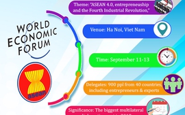Infographics: Introduction to World Economic Forum on ASEAN 2018