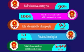 Infographics: Major outcomes of poverty reduction in Viet Nam