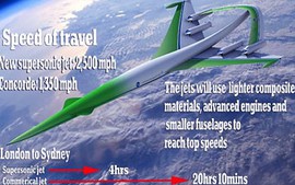 Tiết lộ về thế hệ đàn em của máy bay Concorde 
