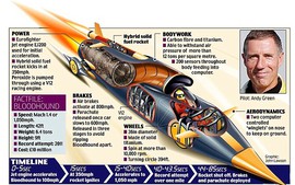 Ô tô đua chạy tốc độ tên lửa