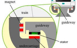 Tàu cao tốc công nghệ đệm từ trường mới  