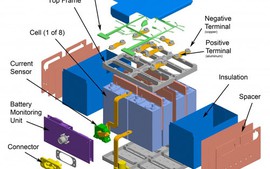 Nâng cấp pin mới trên máy bay Boeing 787