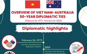 Australian Governor General starts State visit to Viet Nam