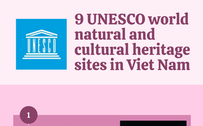 INFOGRAPHICS: 9 UNESCO world natural and cultural heritage sites in Viet Nam