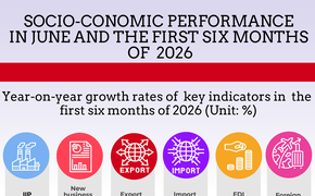 Key socio-economic figures in H1, 2026