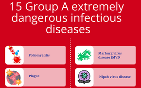 Health ministry renews list of infectious diseases