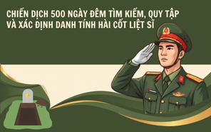 Infographic: Kết quả chiến dịch 500 ngày đêm tìm kiếm, quy tập, xác định danh tính hài cốt liệt sĩ