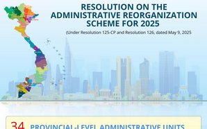 Infographics: Resolution on the administrative reorganization scheme for 2025