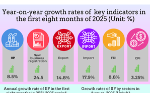 INFOGRAPHIC: SOCIO-ECONOMIC PERFORMANCE IN FIRST EIGHT MONTHS OF 2025