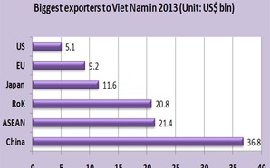 Trade data: Facts and figures in 2013