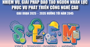 Infographics: Nhiệm vụ, giải pháp đào tạo nguồn nhân lực phục vụ phát triển công nghệ cao