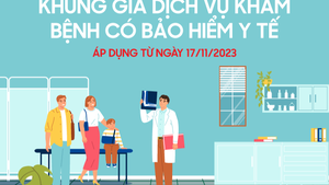 Infographics: Khung giá dịch vụ khám bệnh tăng từ ngày 17/11/2023