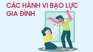 Infographics: Các hành vi bạo lực gia đình