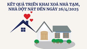 Infographics: Kết quả triển khai xoá nhà tạm, nhà dột nát (đến ngày 26/4/2025)