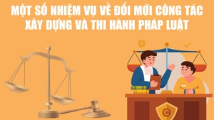 Infographics: Một số nhiệm vụ về đổi mới công tác xây dựng và thi hành pháp luật