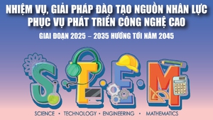 Infographics: Nhiệm vụ, giải pháp đào tạo nguồn nhân lực phục vụ phát triển công nghệ cao