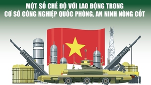 Infographics: Một số chế độ với lao động trong cơ sở công nghiệp quốc phòng, an ninh nòng cốt