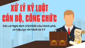 Thắt chặt trường hợp chưa xem x&#233;t xử l&#253; kỷ luật