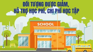 Infographics: Đối tượng nào được hỗ trợ học phí, hỗ trợ chi phí học tập?