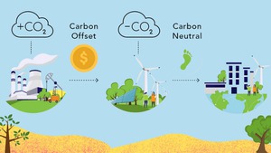 Quy định giao dịch trên sàn giao dịch các-bon