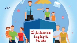 Thẩm quyền xử phạt trong lĩnh vực kinh doanh bảo hiểm