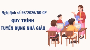 Quy trình thi tuyển nhà giáo