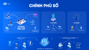 Mọi giao dịch giữa người dân và chính quyền sẽ được thực hiện hoàn toàn trên môi trường số