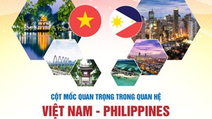 Cột mốc lịch sử mở ra tầm nhìn mới cho quan hệ Việt Nam - Philippines