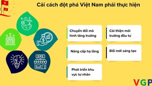 'Chìa khóa' giúp Việt Nam mở 'cánh cửa' tăng trưởng hai con số