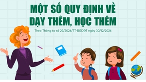 Đề xuất phạt đến 50 triệu đồng với vi phạm dạy thêm, học thêm