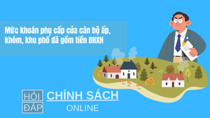 Mức khoán phụ cấp của cán bộ ấp, khóm, khu phố đã gồm tiền BHXH