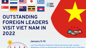 Infographics: Foreign leaders visit Viet Nam in 2022