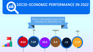Infographics: Socio-economic performance in 2022