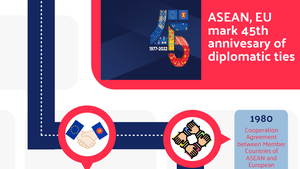 INFOGRAPHICS: Key timelines of ASEAN-EU diplomatic ties