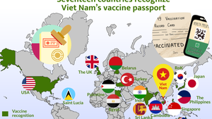Infographic: Seventeen countries accept Viet Nam’s vaccine passport