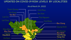 COVID-19 risk level: Bac Lieu classified as 'red zone"