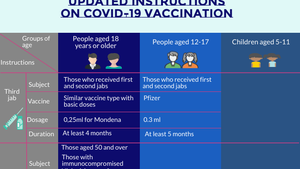 Health ministry releases fresh instructions on COVID-19 vaccination