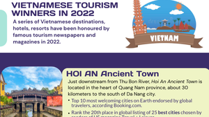 INFOGRAPHIC: Vietnamese tourism winners in 2022