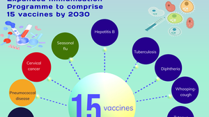 Infographic: Timetable of 14 vaccines in Expanded Immunization Program