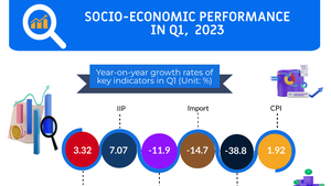 INFOGRAPHIC: Socio-economic performance in Q1, 2023