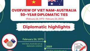 Australian Governor General starts State visit to Viet Nam
