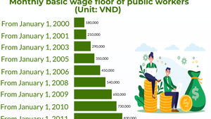 INFOGRAPHICS: Monthly basic wage floor of public workers
